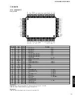 Preview for 19 page of Yamaha HTR-5130 Service Manual