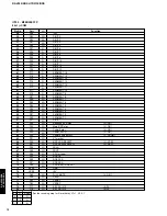 Preview for 20 page of Yamaha HTR-5130 Service Manual