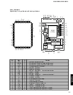 Preview for 21 page of Yamaha HTR-5130 Service Manual