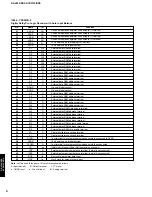 Preview for 22 page of Yamaha HTR-5130 Service Manual