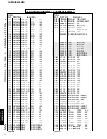 Preview for 41 page of Yamaha HTR-5130 Service Manual