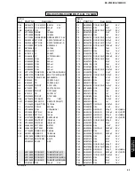 Preview for 46 page of Yamaha HTR-5130 Service Manual