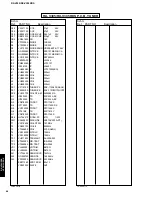 Preview for 47 page of Yamaha HTR-5130 Service Manual