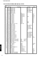 Preview for 49 page of Yamaha HTR-5130 Service Manual