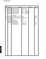 Preview for 51 page of Yamaha HTR-5130 Service Manual