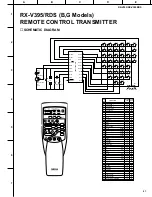 Preview for 52 page of Yamaha HTR-5130 Service Manual