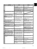 Preview for 55 page of Yamaha HTR-5140 Owner'S Manual