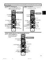 Preview for 105 page of Yamaha HTR-5140 Owner'S Manual