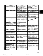 Preview for 109 page of Yamaha HTR-5140 Owner'S Manual