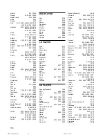 Preview for 116 page of Yamaha HTR-5140 Owner'S Manual