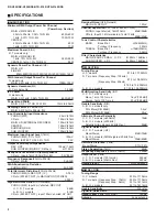 Предварительный просмотр 6 страницы Yamaha HTR-5140 Service Manual