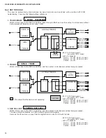 Предварительный просмотр 14 страницы Yamaha HTR-5140 Service Manual