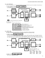 Предварительный просмотр 15 страницы Yamaha HTR-5140 Service Manual