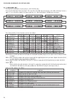 Предварительный просмотр 16 страницы Yamaha HTR-5140 Service Manual