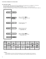 Предварительный просмотр 18 страницы Yamaha HTR-5140 Service Manual