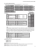 Предварительный просмотр 19 страницы Yamaha HTR-5140 Service Manual