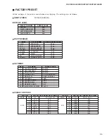 Предварительный просмотр 21 страницы Yamaha HTR-5140 Service Manual