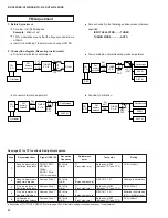 Предварительный просмотр 24 страницы Yamaha HTR-5140 Service Manual