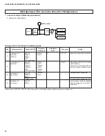 Предварительный просмотр 26 страницы Yamaha HTR-5140 Service Manual