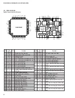 Предварительный просмотр 32 страницы Yamaha HTR-5140 Service Manual