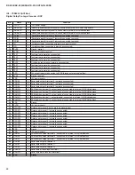 Предварительный просмотр 34 страницы Yamaha HTR-5140 Service Manual