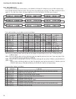 Предварительный просмотр 16 страницы Yamaha HTR-5150 Service Manual