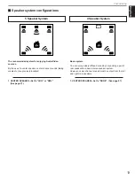 Preview for 15 page of Yamaha HTR-5170 Owner'S Manual