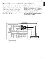 Preview for 21 page of Yamaha HTR-5170 Owner'S Manual