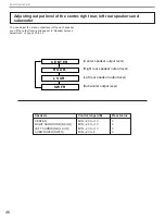 Preview for 48 page of Yamaha HTR-5170 Owner'S Manual