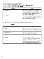 Preview for 52 page of Yamaha HTR-5170 Owner'S Manual