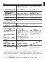 Preview for 73 page of Yamaha HTR-5170 Owner'S Manual