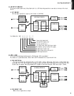 Предварительный просмотр 15 страницы Yamaha HTR-5170 Service Manual