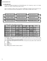 Предварительный просмотр 16 страницы Yamaha HTR-5170 Service Manual