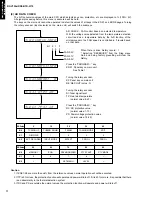 Предварительный просмотр 18 страницы Yamaha HTR-5170 Service Manual