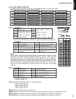 Предварительный просмотр 19 страницы Yamaha HTR-5170 Service Manual