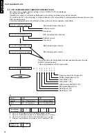 Предварительный просмотр 20 страницы Yamaha HTR-5170 Service Manual