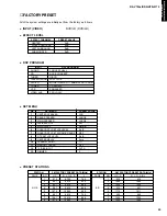 Предварительный просмотр 21 страницы Yamaha HTR-5170 Service Manual