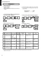 Предварительный просмотр 24 страницы Yamaha HTR-5170 Service Manual