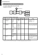 Предварительный просмотр 26 страницы Yamaha HTR-5170 Service Manual