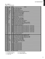 Предварительный просмотр 31 страницы Yamaha HTR-5170 Service Manual