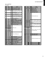 Предварительный просмотр 33 страницы Yamaha HTR-5170 Service Manual