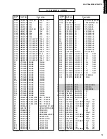 Предварительный просмотр 53 страницы Yamaha HTR-5170 Service Manual