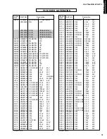 Предварительный просмотр 55 страницы Yamaha HTR-5170 Service Manual