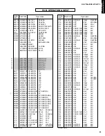 Предварительный просмотр 57 страницы Yamaha HTR-5170 Service Manual