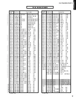 Предварительный просмотр 61 страницы Yamaha HTR-5170 Service Manual