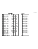 Предварительный просмотр 63 страницы Yamaha HTR-5170 Service Manual