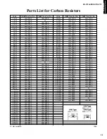 Предварительный просмотр 69 страницы Yamaha HTR-5170 Service Manual