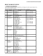 Предварительный просмотр 9 страницы Yamaha HTR-5230 Service Manual