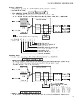 Предварительный просмотр 15 страницы Yamaha HTR-5230 Service Manual