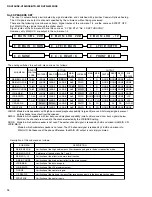 Предварительный просмотр 16 страницы Yamaha HTR-5230 Service Manual